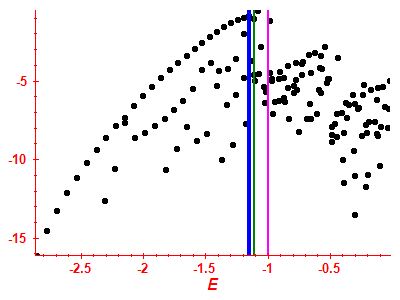Strength function log